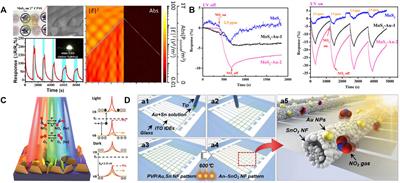 Light-Assisted Enhancement of Gas Sensing Property for Micro-Nanostructure Electronic Device: A Mini Review